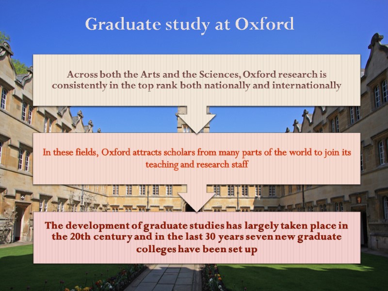 Graduate study at Oxford